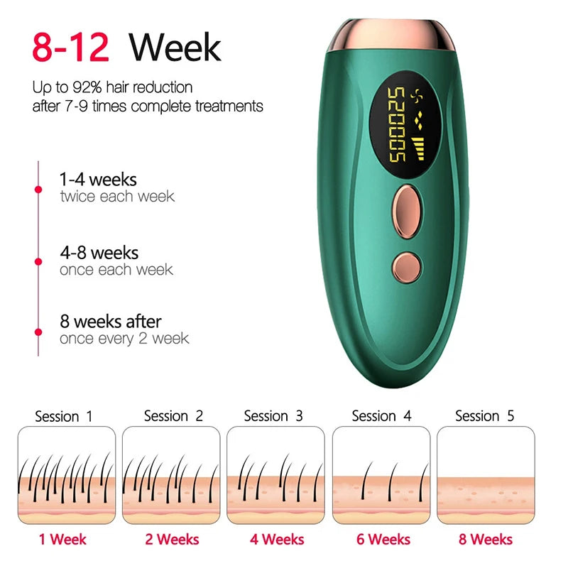 Portable IPL Laser Epilator | 999,999 Flashes | Painless Permanent Hair Removal for Women’s Body & Bikini Line
