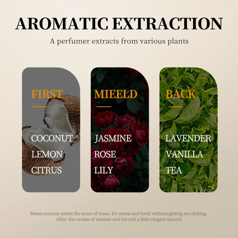 SADOER Coconut Body Lotion – 300ml Deep Hydrating Moisturizer with Shea Butter & Long-Lasting Fragrance