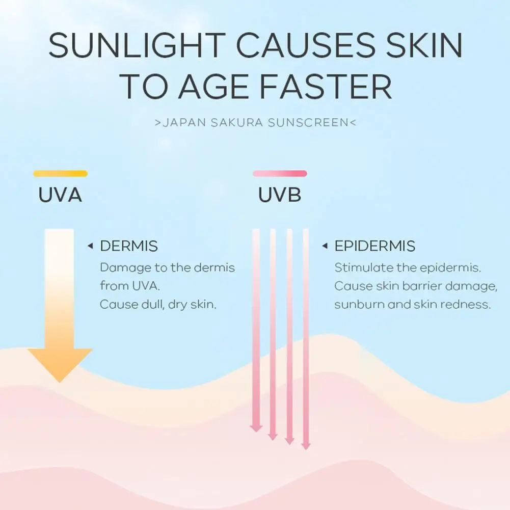 Sakura Sunscreen Cream SPF 50 | Facial Sunblock & Isolation Lotion | Skin Protector with Brightening & Moisturizing Lightning Formula