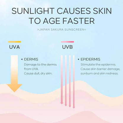 Sakura Sunscreen Cream SPF 50 | Facial Sunblock & Isolation Lotion | Skin Protector with Brightening & Moisturizing Lightning Formula