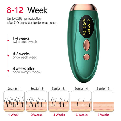Portable IPL Laser Epilator | 999,999 Flashes | Painless Permanent Hair Removal for Women’s Body & Bikini Line