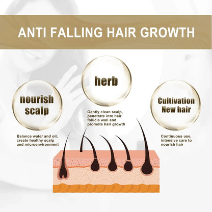 Hair Growth Shampoo Bar Anti Hair Loss Dandruff Removal Scalp Prevent Itching Baldness Treatment Nourish Oat Rice Shampoo Soap