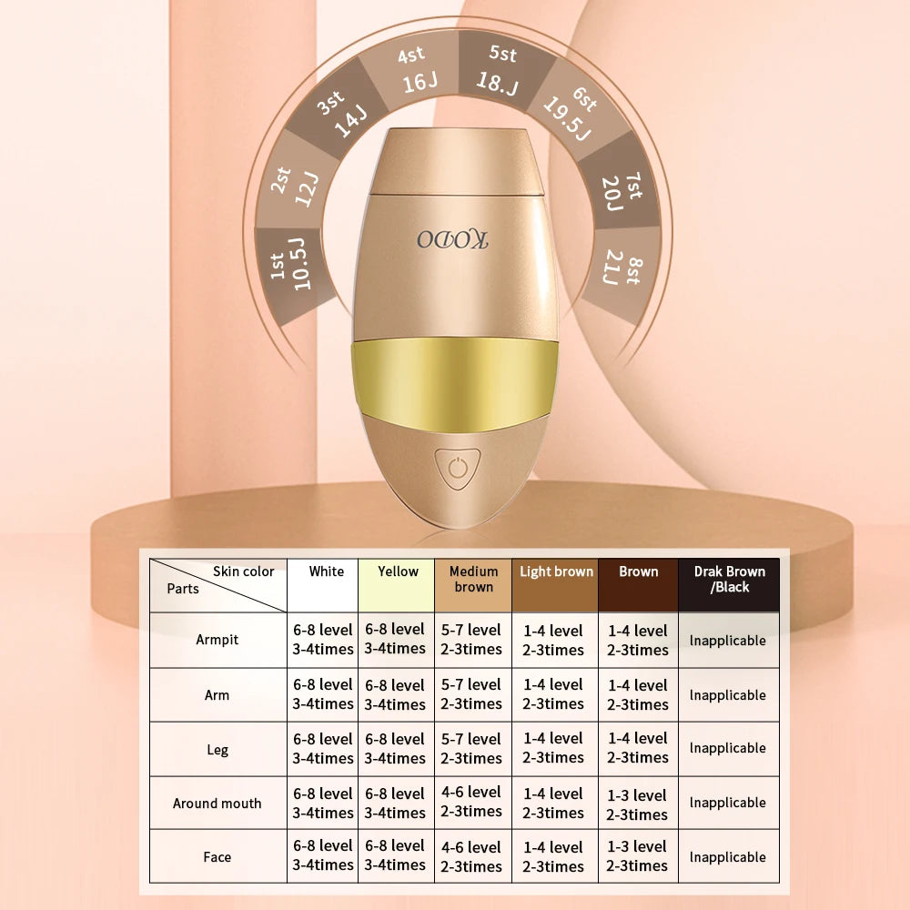 KODO 2025 High-End Ice Laser Hair Removal | 4-in-1 Permanent IPL Photoepilator for Face & Body