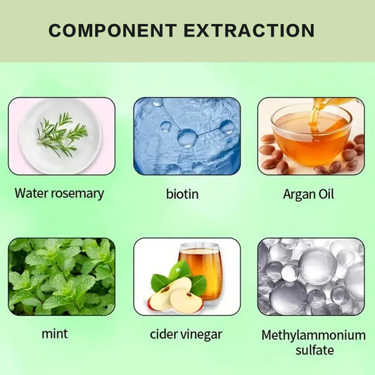 Youngcome Rosemary & Mint Shampoo – 100ml Strengthening, Scalp Care & Oil Control Hair Treatment