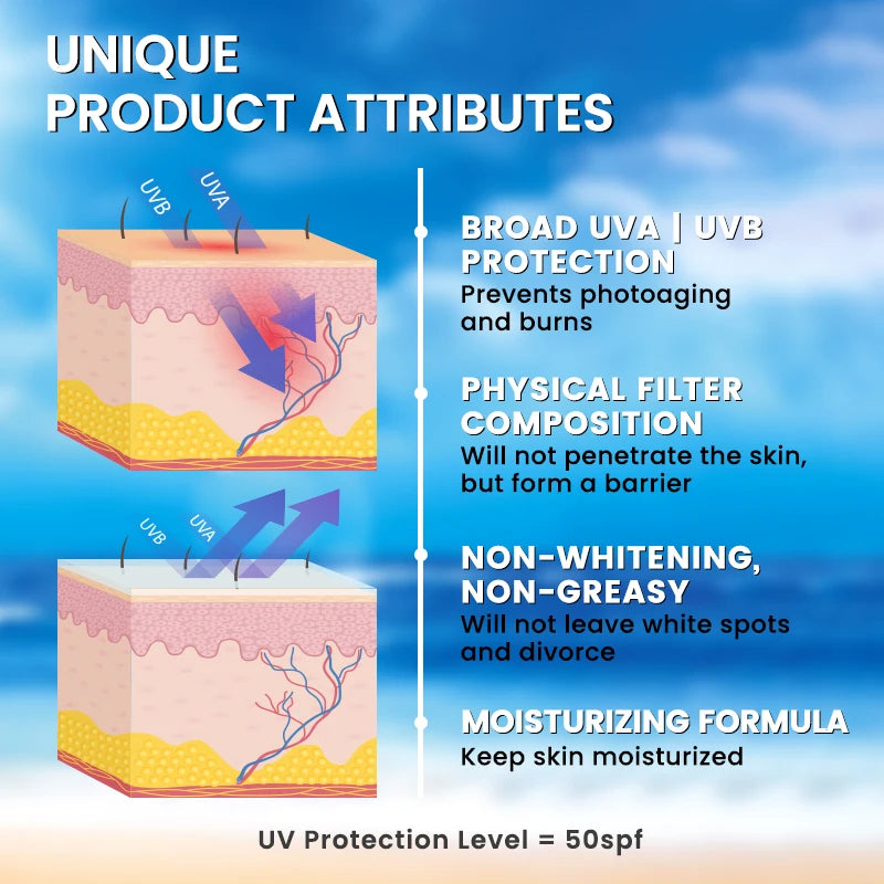 AFCARE  | SPF 50+ PA++++ Whitening, Moisturizing, Antioxidant, Anti-Photoaging Sunscreen | Facial & Body Care | 50ml