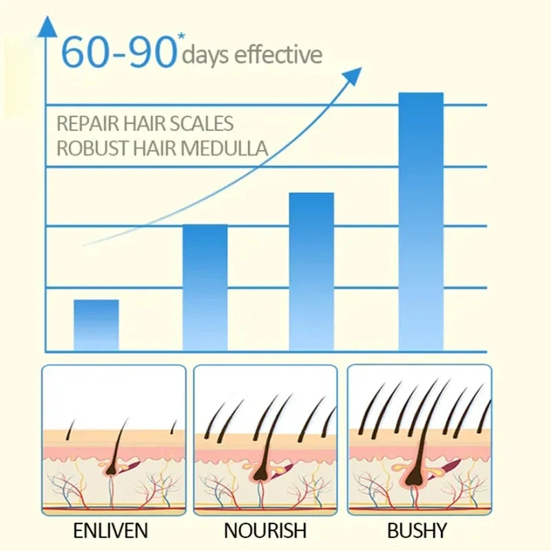 Eyebrow & Eyelash Growth Serum | Follicle Nourishing, Lash Enhancer, Lengthening & Thickening