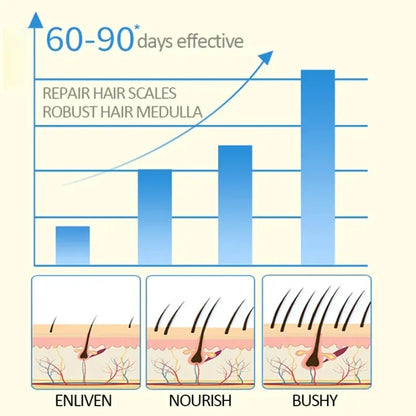 Eyebrow & Eyelash Growth Serum | Follicle Nourishing, Lash Enhancer, Lengthening & Thickening