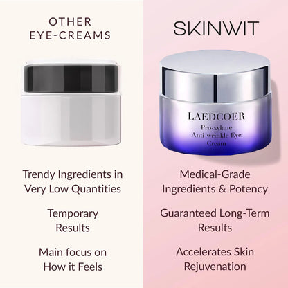 LAEDCOER | Pro-Xylane Anti-Wrinkle Eye Cream | Reduces Dark Circles, Puffiness & Fine Lines, Firming, Hydrating, Intensive Treatment, Tightens Eye Bags