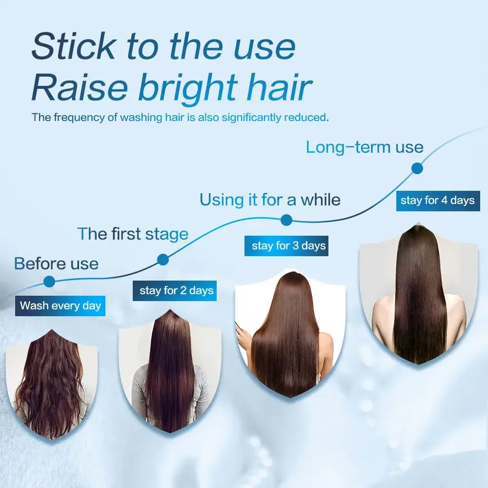 1 Pcs Hair Growth Shampoo Anti Hair Loss Care Products Regrowth Treatment Conditioner Thickener Men Women Beauty Health 400ml