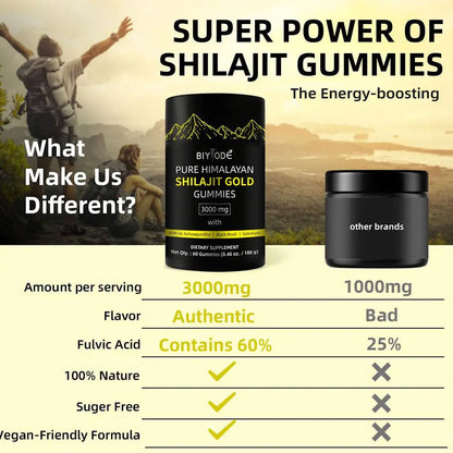 Shilajit Gold Gummies for Men | Energy, Muscle & Immunity Support | 60 Gummies