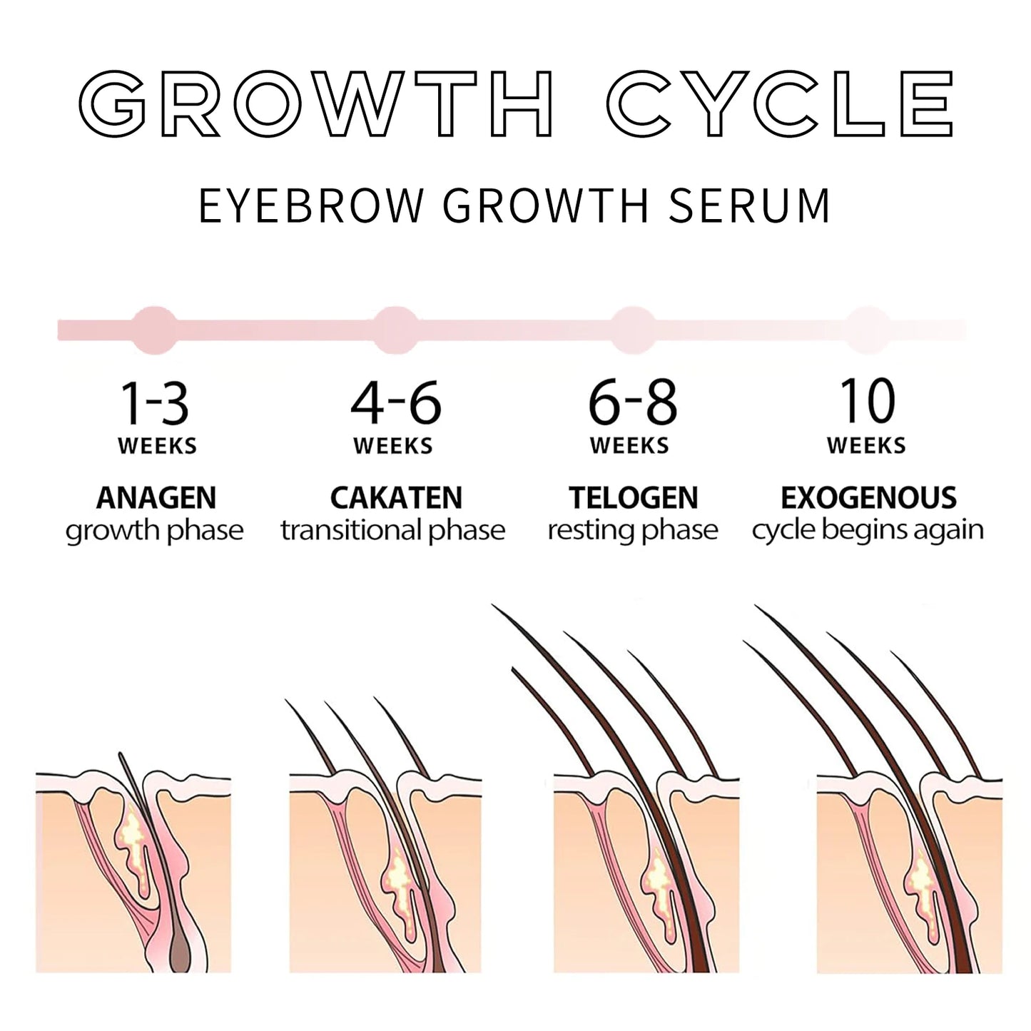 Eyebrow & Eyelash Growth Serum | Fast Growth, Enhancer, Extension, Fuller & Thicker Lashes | Clear Eyelash Care Liquid | 3.8g