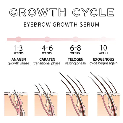 Eyebrow & Eyelash Growth Serum | Fast Growth, Enhancer, Extension, Fuller & Thicker Lashes | Clear Eyelash Care Liquid | 3.8g